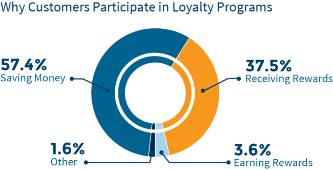 customer-loyalty-chart11