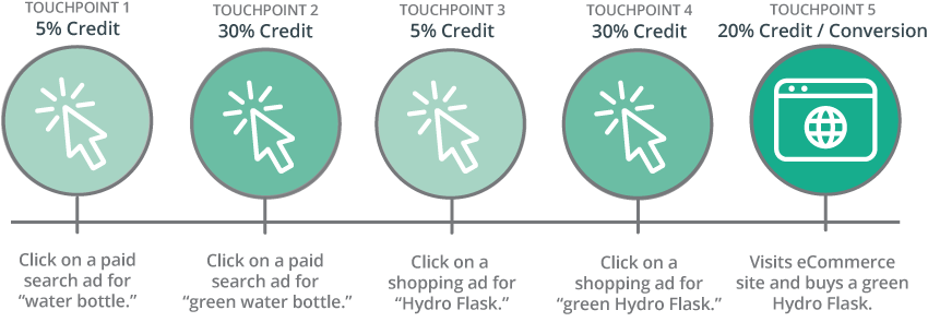 Data-Driven-Multi-touch-Attribution-1