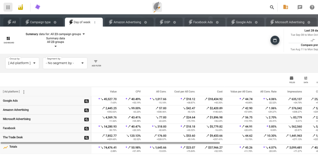 Insights-Report-Showing-Facebook-1024x498