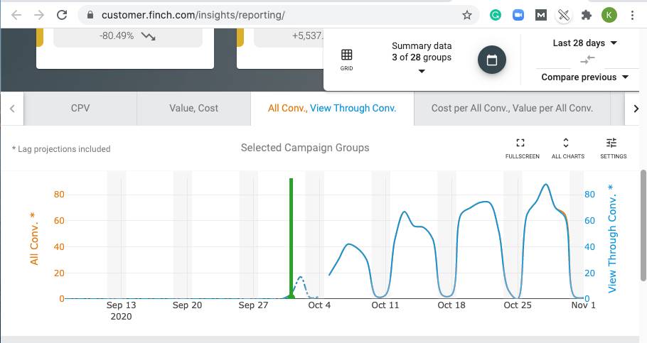 View-through-conversion-chart-small